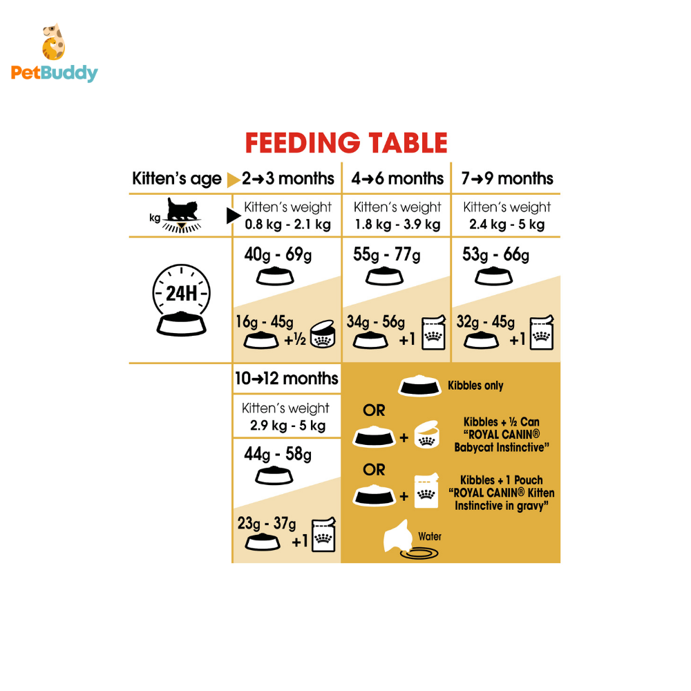 royal_canin_fbn_kitten_persian_cat_food_2kg-3.png