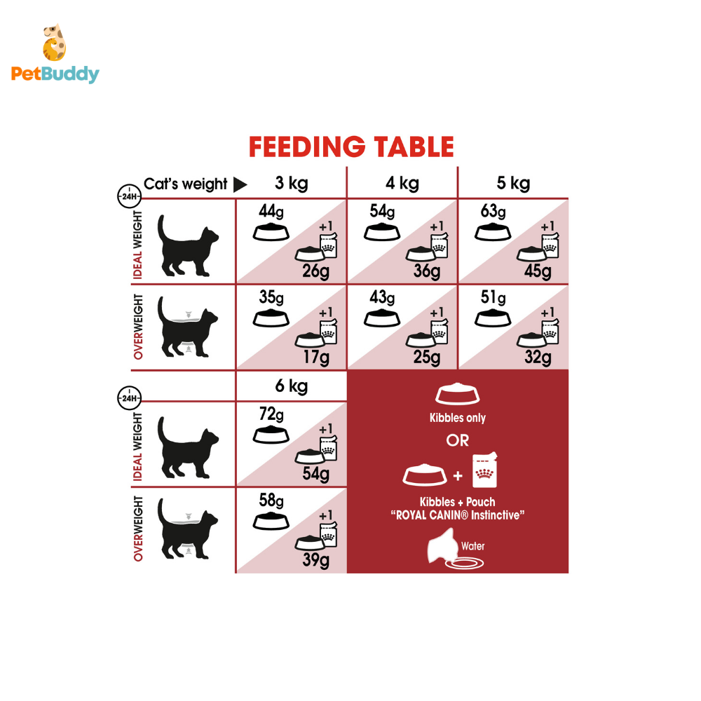 royal_canin_fhn_fit_32_cat_food_2kg-3.png
