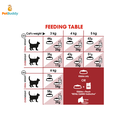 royal_canin_fhn_fit_32_cat_food_2kg-3.png